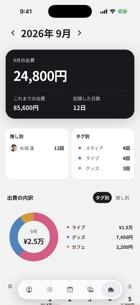 月ごとの出費合計とタグ別の内訳